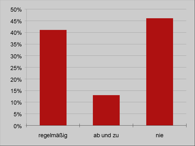 Teilnahme Ausstellung